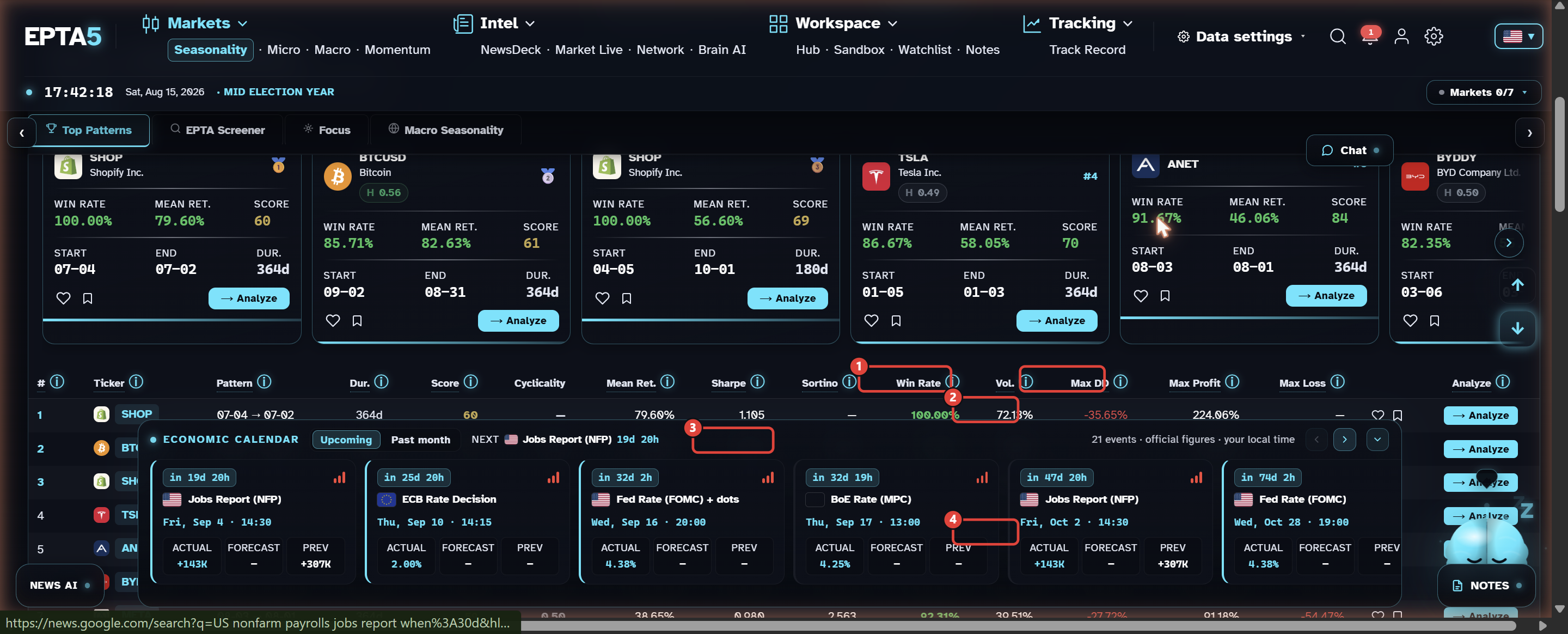 EPTA5 terminal, Markets, Seasonality, Top Patterns screen, pattern table annotated