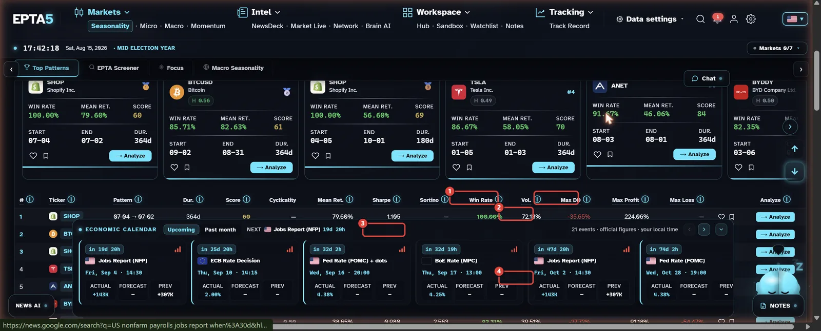 EPTA5 terminal, Markets, Seasonality, Top Patterns screen, pattern table annotated