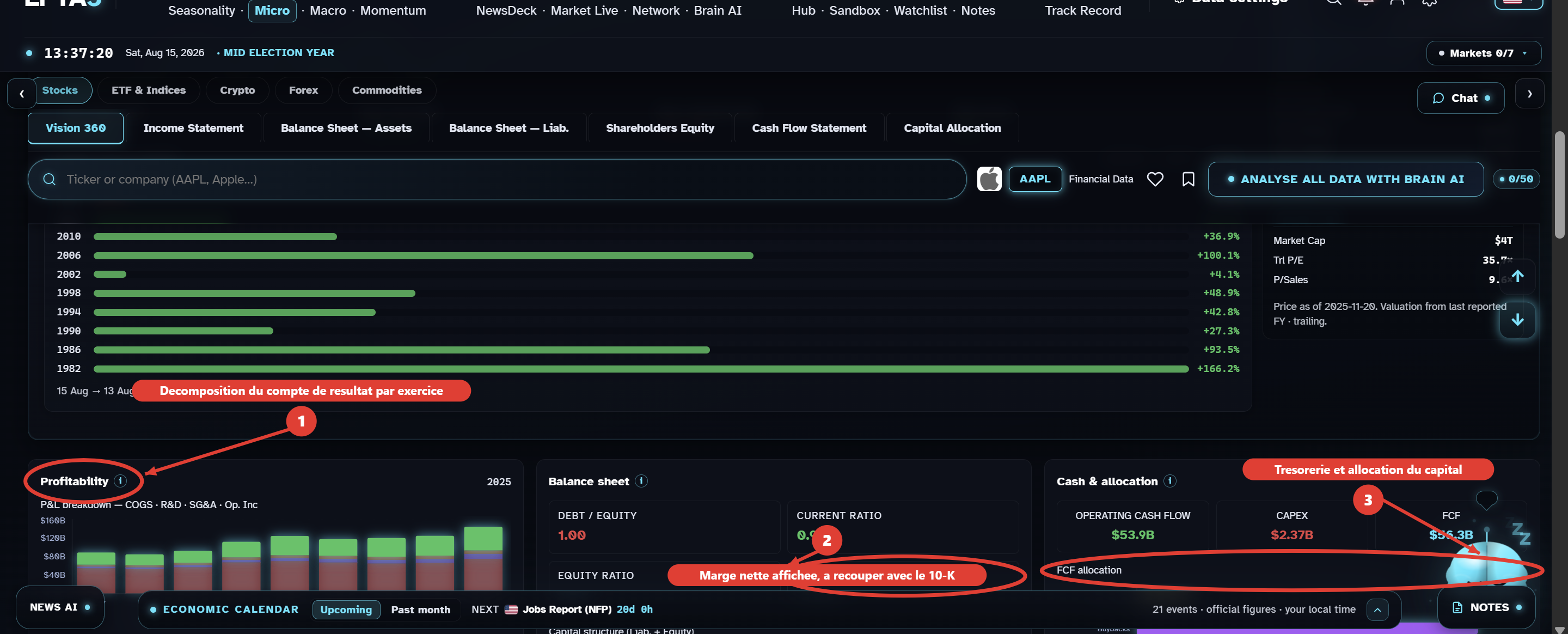 EPTA5 terminal, Markets, Micro, Vision 360 screen on Apple, profitability blocks annotated