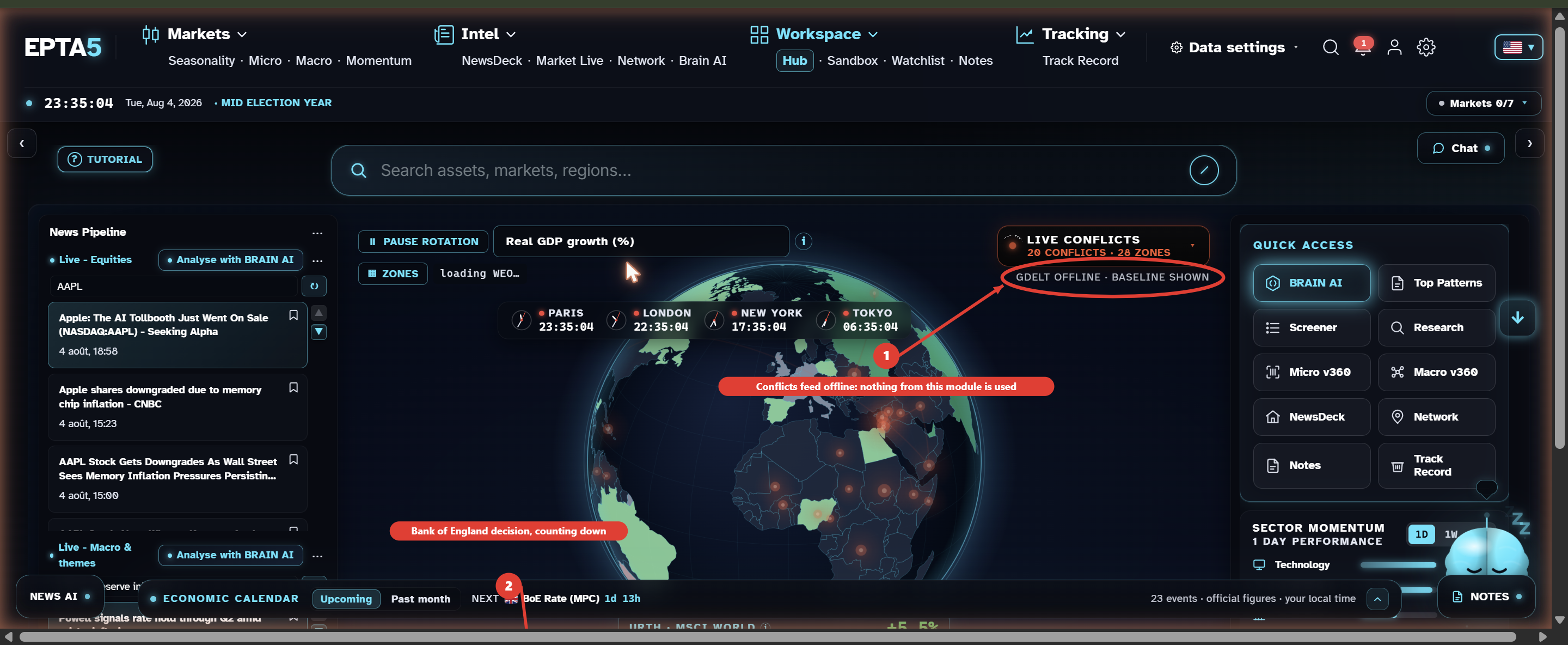 EPTA5 terminal Hub, annotated during the analysis: the conflicts module displays GDELT OFFLINE so none of its data is used, and the economic calendar counts down to the Bank of England decision.