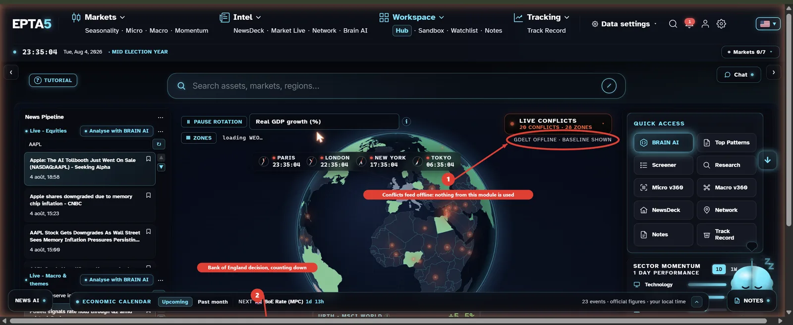 EPTA5 terminal Hub, annotated during the analysis: the conflicts module displays GDELT OFFLINE so none of its data is used, and the economic calendar shows a countdown that later proved to be wrong.